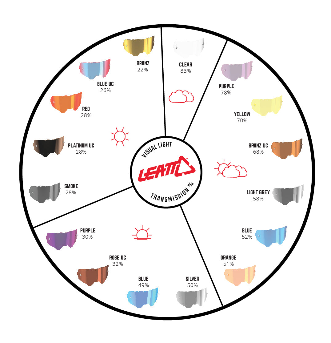 Antiparras Leatt Velocity 5.5 Zebra Neon Light Grey 58%